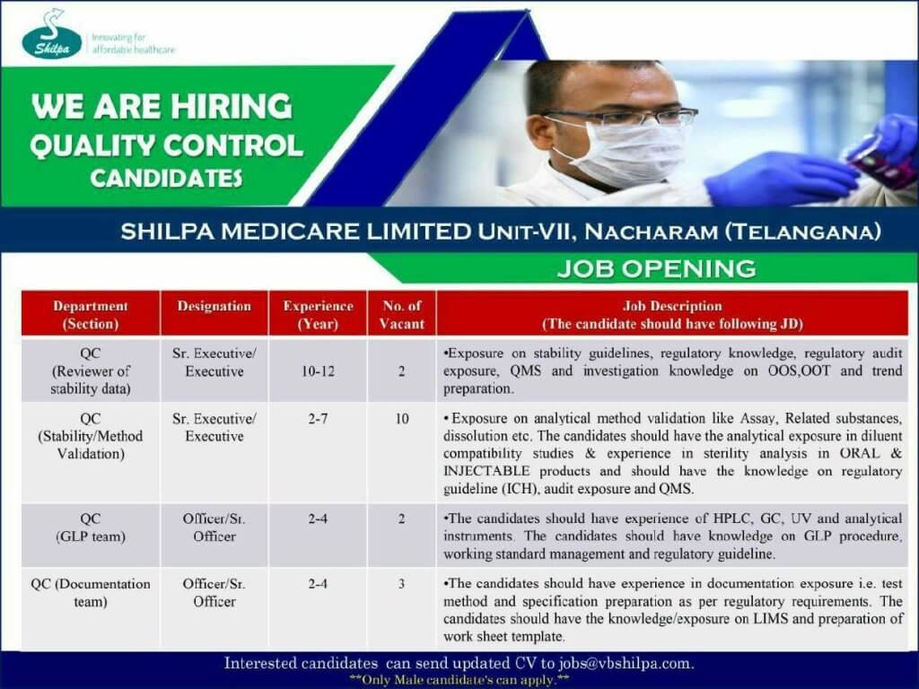 Multiple Job Openings In Quality Control Department At Shilpa Medicare ...